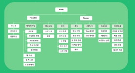 [Project] 인터넷 강의 웹 사이트 - 일석이조