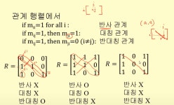 이산수학 : 관계