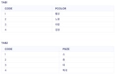 SQLd : 2024년 54회 기출 복원