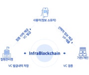 탈중앙 신원증명 DID