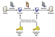 [란] PKI(Public Key Infrastructure)란?