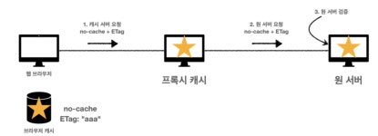 캐시와 캐싱