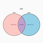 [DBMS] MySQL join 및 정규화