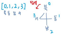 백준 14503 문제 풀이