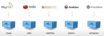 [KUBERNETES] 컨테이너 오케스트레이션