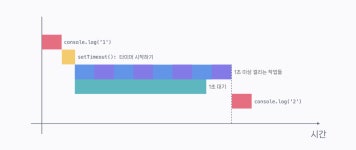 [Codeit boost 1기] JS 중급 (3)