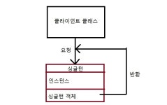 주식회사 디자인턴커뮤니케이션즈 | [디자인 패턴] 싱글턴 패턴
