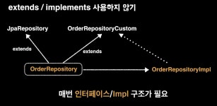 20241210 TIL : QueryDsl이란?