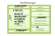 [데이터엔지니어링] Part8 - Ch3. Yarn