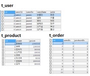 웹서비스 융합 개발자 16일차 : MySQL 쿼리 - 연관된 데이터 ~ DB 분리 ver (230920)