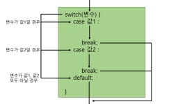 [항해99] 2022/11/10/TIL