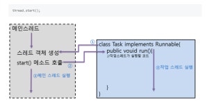 언어스터디 언어스터디 