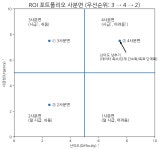 ADsP 데이터분석 준전문가 2과목 [데이터 분석 기획] 1.2ver