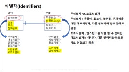 📌[SQLD] 메타코드 강의 후기_데이터 모델링의 이해 (1주차)