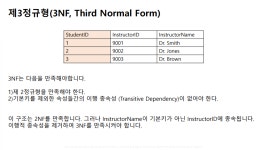 📌[SQLD] 메타코드 강의 후기_데이터 모델링의 이해 (1주차)