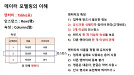 📌[SQLD] 메타코드 강의 후기_데이터 모델링의 이해 (1주차)