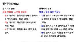 📌[SQLD] 메타코드 강의 후기_데이터 모델링의 이해 (1주차)