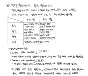 시리즈 | 스파르타코딩_내일배움캠프TIL - minjae.log