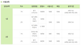 리눅스마스터 2급 합격 후기