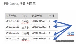 정보처리기사 문제(데이터베이스 구축) 2020년 1회 A