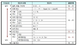 정보처리기사 문제 (프로그래밍 언어 활용) 2021년 2회 A