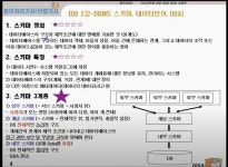 [DB] 데이터베이스