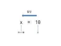 unit6. 변수와 입력 사용하기