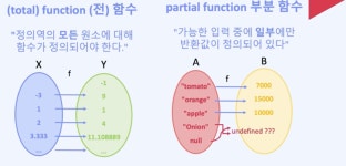 함수와 타입
