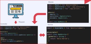 [nest.js] Nest.js의 기본 구조