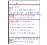 [Java] 클래스