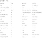 [Tableau] 태블로 데이터 유형 변경