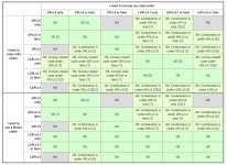 [License] GPL과 LGPL 비교, CVE와 라이선스 충돌에 관하여