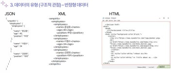 [빅분기 필기] - day01 (1과목 분석 기획 - 빅데이터 이해)