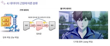 [빅분기 필기] - day01 (1과목 분석 기획 - 빅데이터 이해)