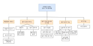 프로젝트 계획서