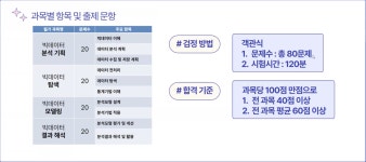 [빅분기 필기] - day01 (1과목 분석 기획 - 빅데이터 이해)