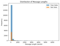 minlab (미누) / 작성글 - velog