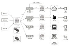 10장. 알림 시스템 설계