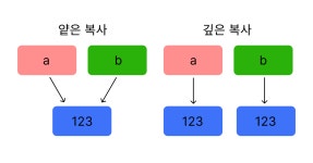 얕은 복사 vs 깊은 복사 얕은 복사 vs 깊은 복사 