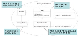 팩토리 메서드 패턴(Factory Method Pattern)