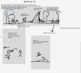 내일배움캠프 18일차