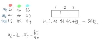 [Python] RGB거리 (백준 1149번 파이썬)