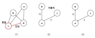 2022.12.26 ~ 2022.12.30 스터디