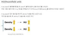 시리즈 | [Medical AI] RSNA 2023 - moon0111.log
