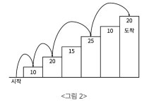 코테 공부 6주차 (11/24 ~ 11/30)