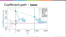 교육후기 - velog