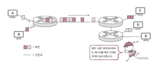 [컴퓨터 네트워크 스터디]1주차