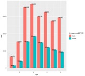 시리즈 | data analysis - mt_9.log
