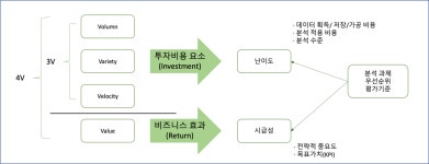 [ADsP] 2과목-데이터 분석 기획