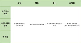 [ADsP] 2과목-데이터 분석 기획